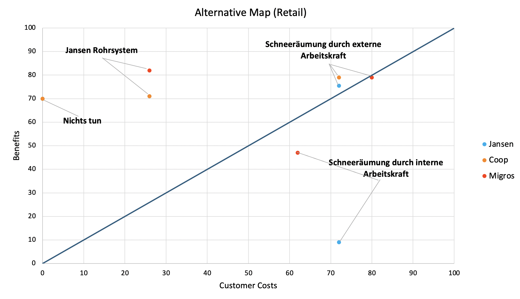 Grafik