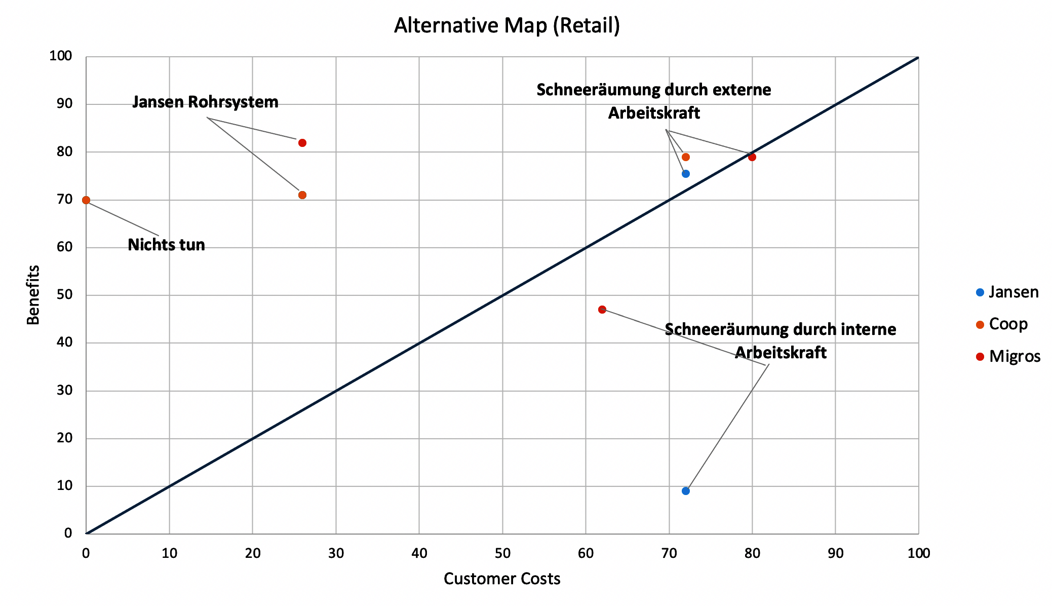 Grafik