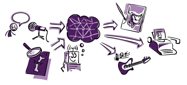 Was ist Artificial Intelligence Was ist Artificial Intelligence