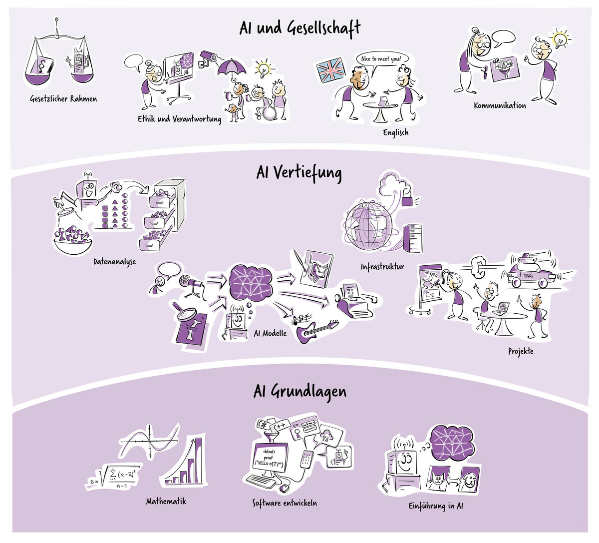 [Translate to English:] Artificial Intelligence Studieninhalte 