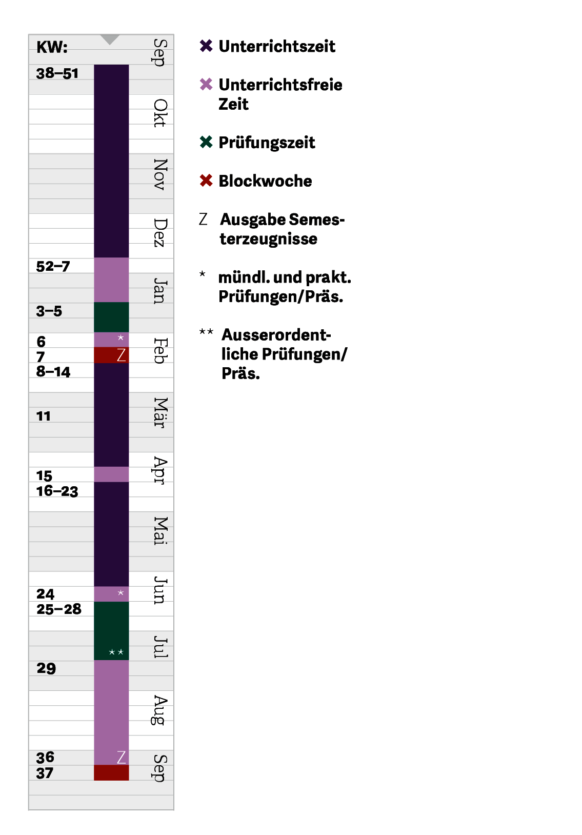 Semesterdaten der OST