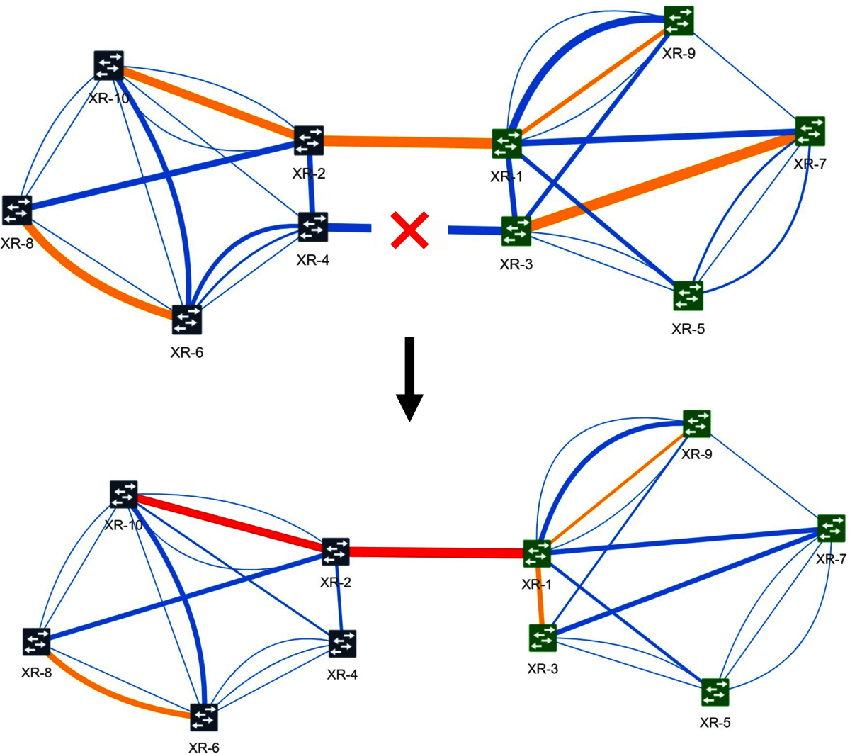 Example: Link Saturation Prediction