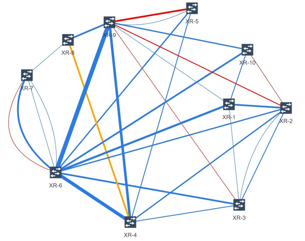 Example: Link Quality Assessment