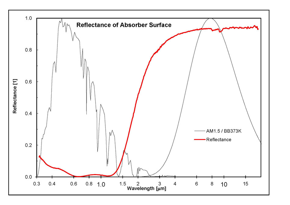 SPF Testing Optical Properties Absorber graphic